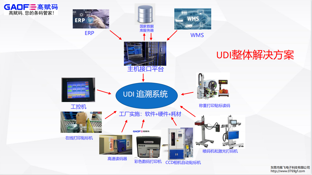 NMPA發(fā)布醫(yī)療器械生產(chǎn)、經(jīng)營2份重磅文件，明確規(guī)定UDI相關(guān)事宜！