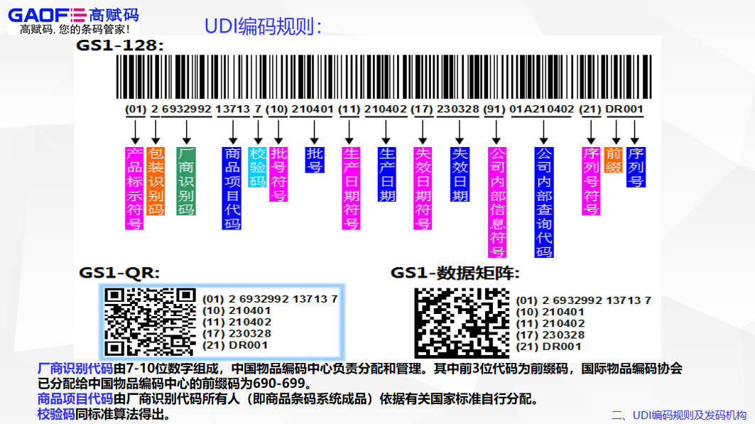 醫(yī)療器械UDI軟件重要嗎？使用過程中需要注意哪些方面？