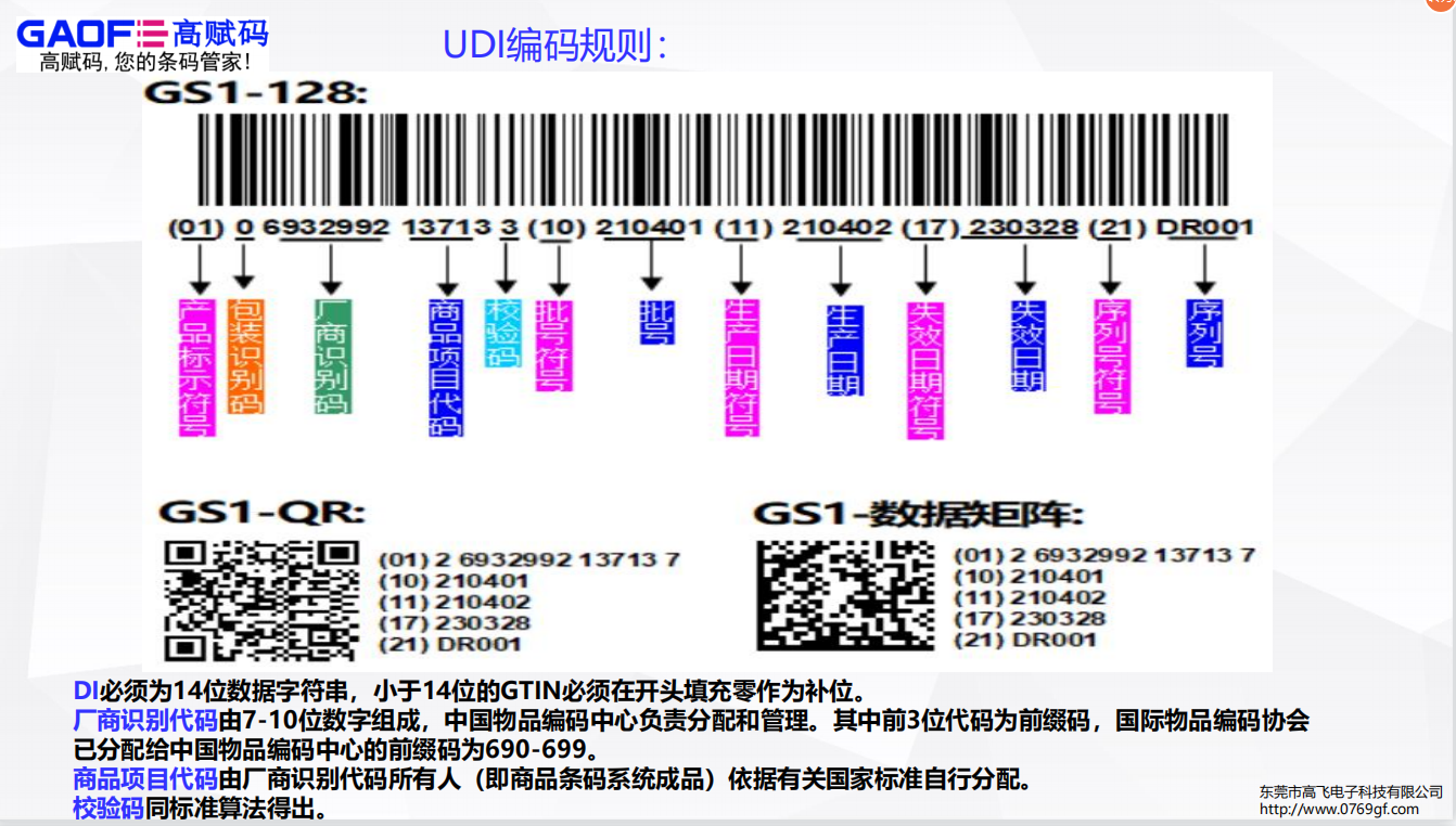 澳大利亞發布《醫療器械行動計劃》，如何上傳UDI？