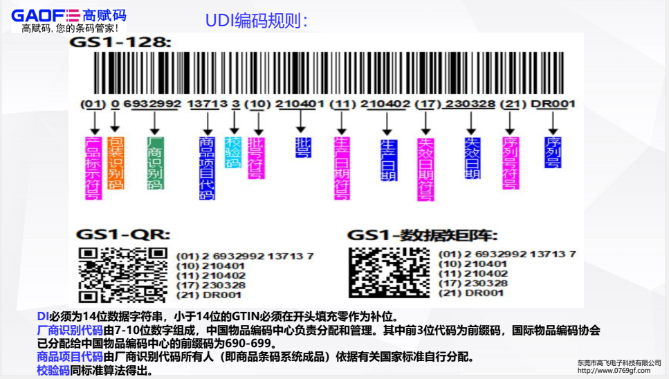 基于UDI的醫療機構耗材管理應用如何做？