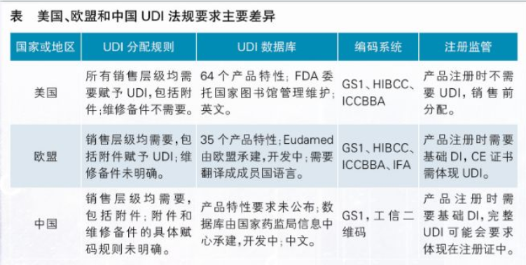 【行業動態】歐盟、巴西、土耳其、俄羅斯的UDI法規出臺