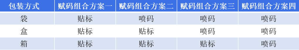 企業明確UDI實施需求，這三點更重要