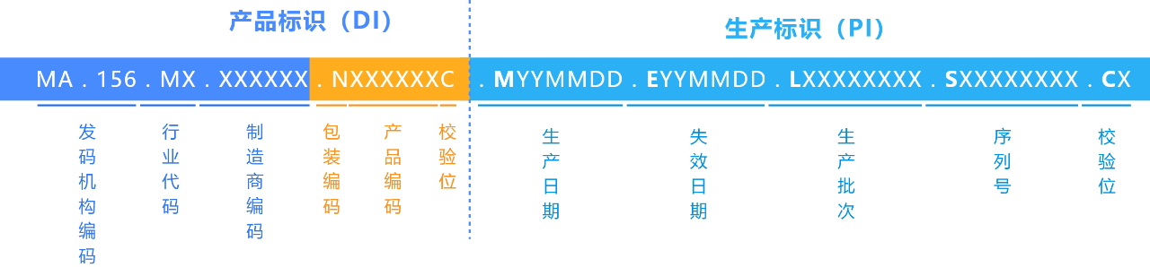 UDI碼用什么格式生成？有什么要求？