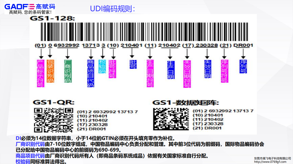 最新！2023年全國部分省（市）UDI實施進度匯總