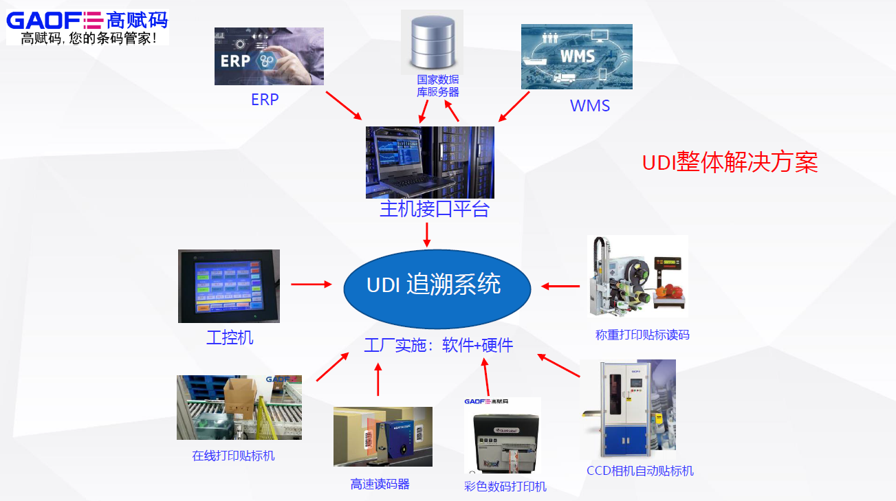 美國UDI申報流程是什么？