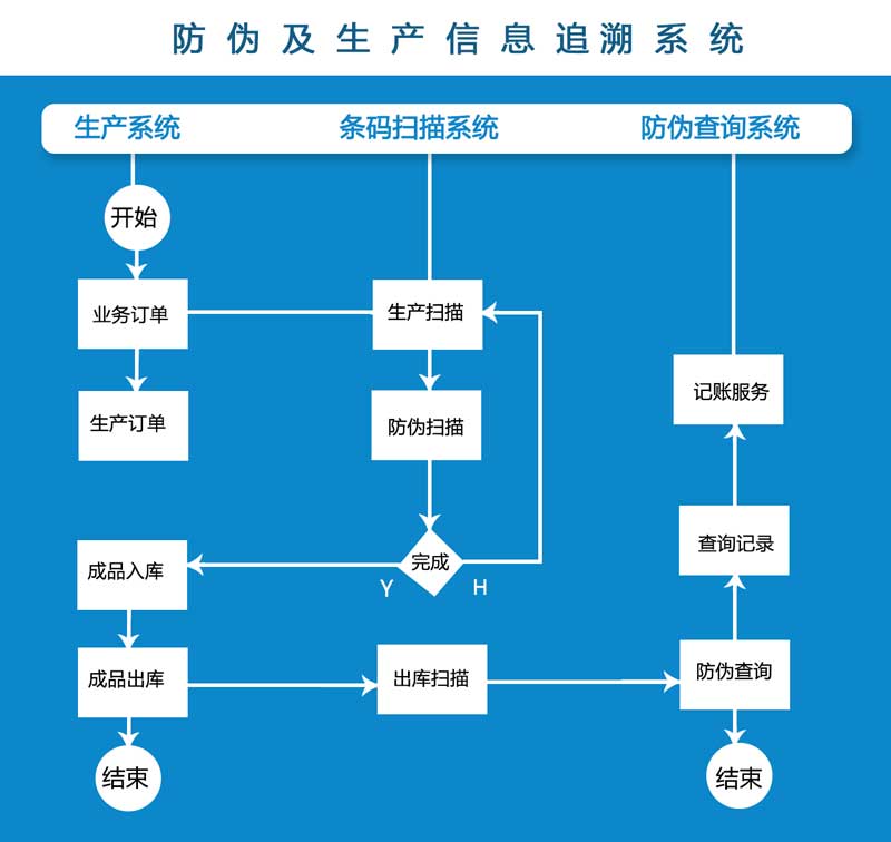 UDI檢測—醫(yī)療器械產(chǎn)品出廠前最容易忽略的問題之一！