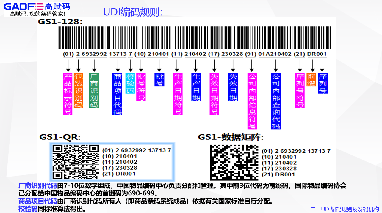 UDI的范圍和要求？
