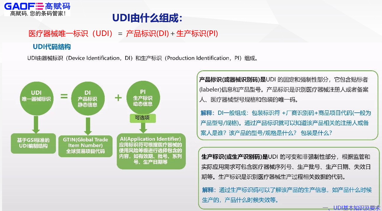 醫療器械唯一標識（UDI）是什么？高賦碼能為您做什么？