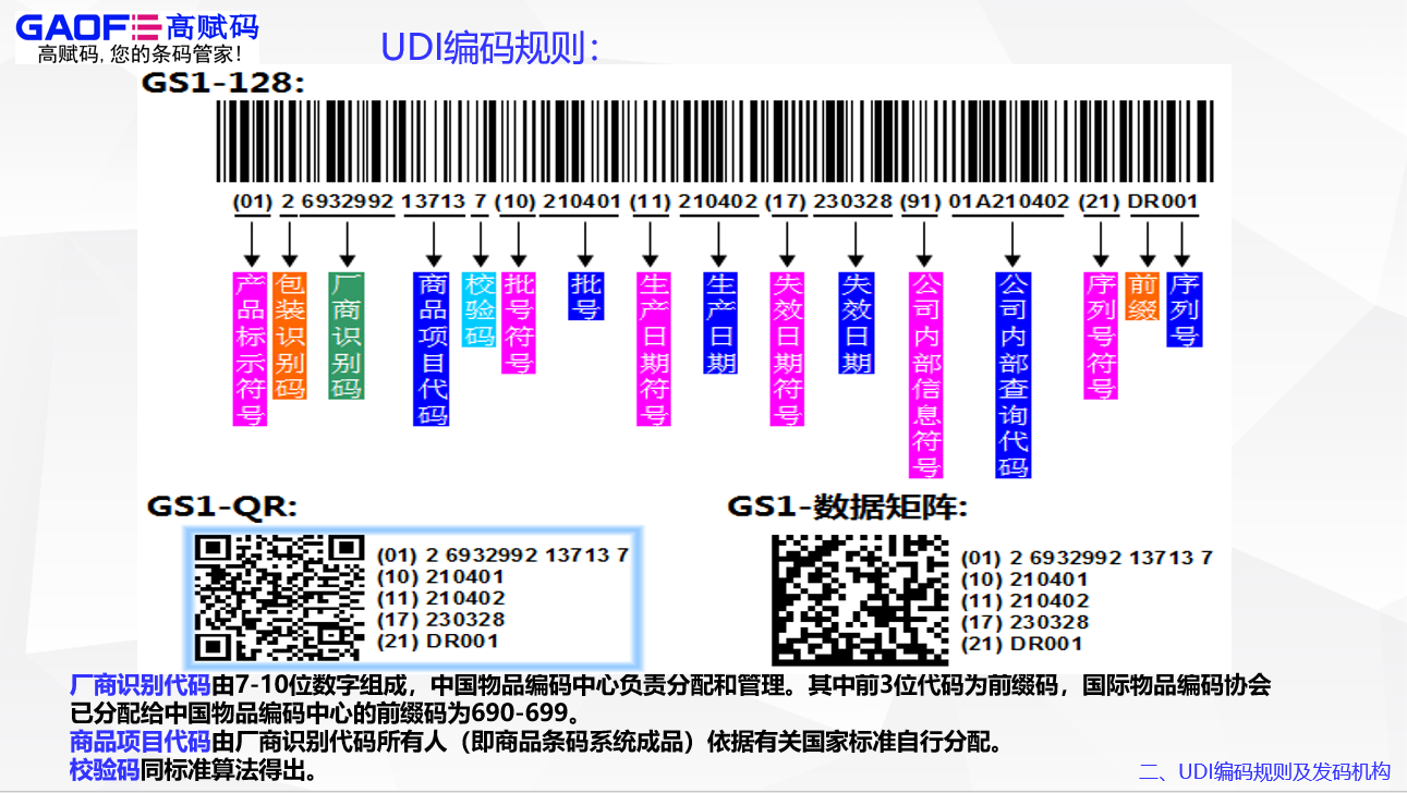 高賦碼UDI方案的運用助推醫療器械走出國門