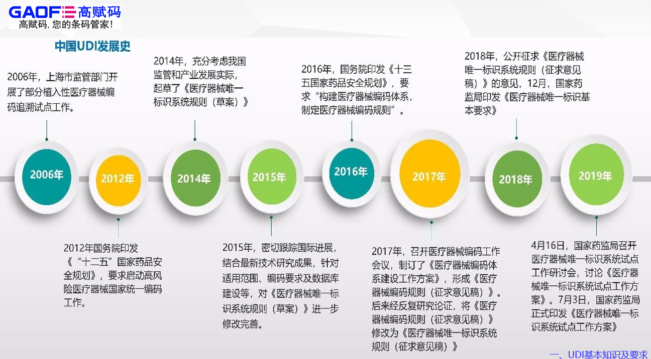 國家推動醫療器械唯一標識UDI的落實